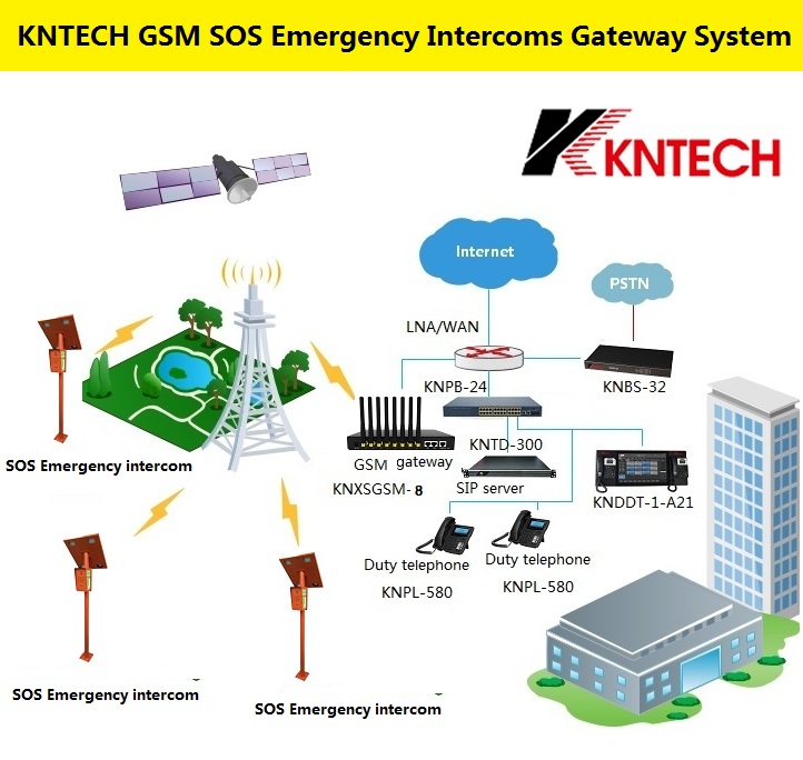 GSM ????